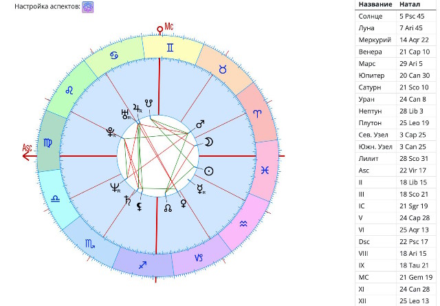 Натальная карта Стива Джобса