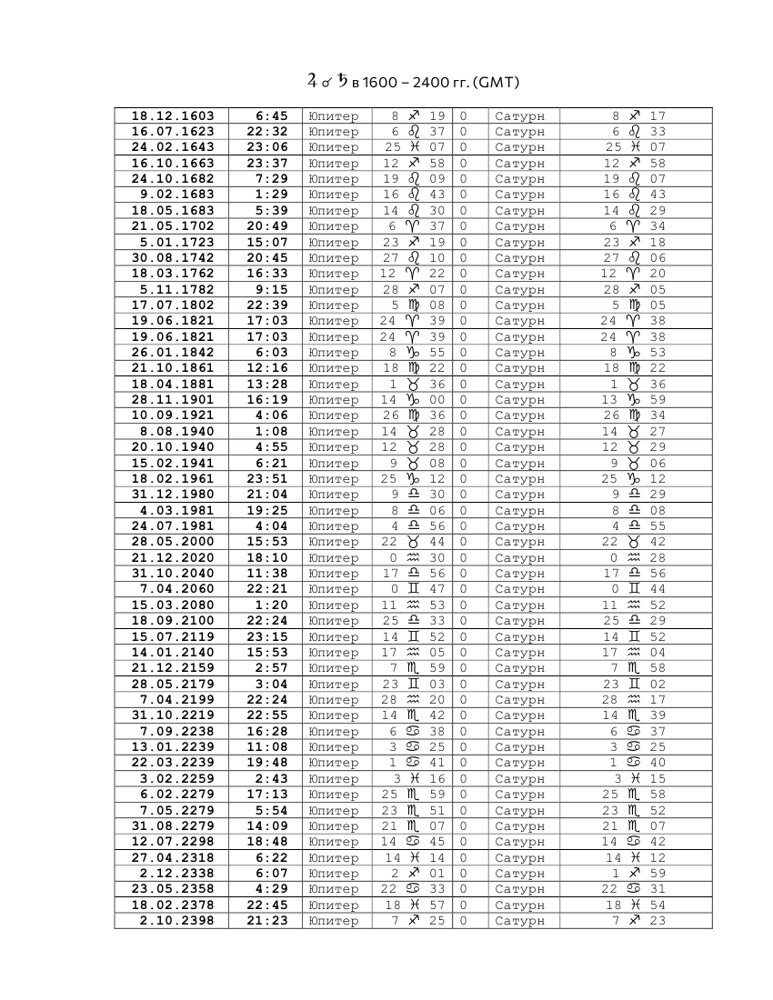 Юпитер-0-Сатурн.png