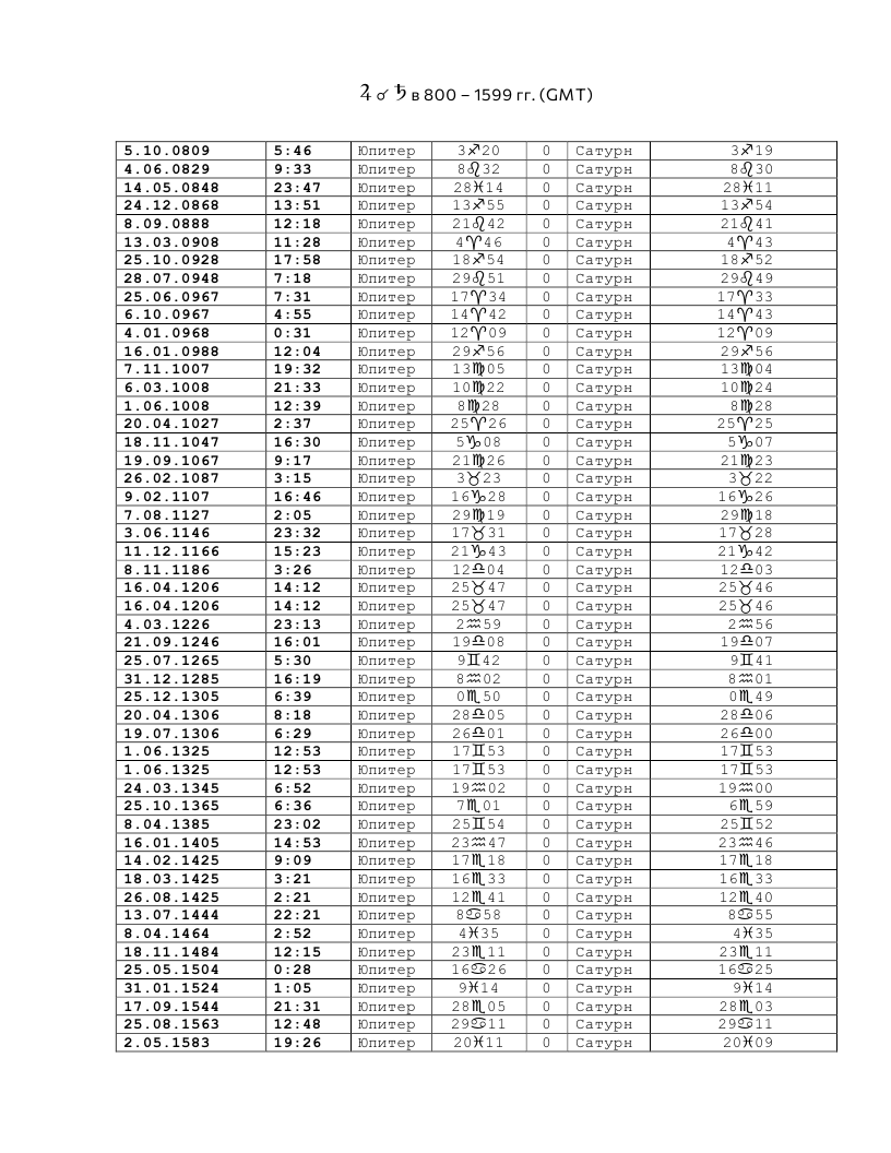 Юпитер-0-Сатурн_2.png